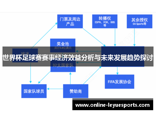 世界杯足球赛赛事经济效益分析与未来发展趋势探讨