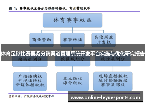 体育足球比赛票务分销渠道管理系统开发平台实施与优化研究报告