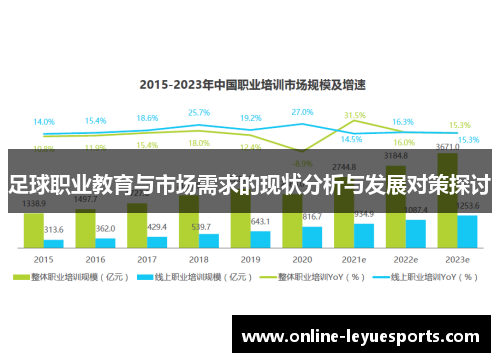 足球职业教育与市场需求的现状分析与发展对策探讨