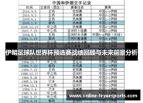 伊朗足球队世界杯预选赛战绩回顾与未来前景分析