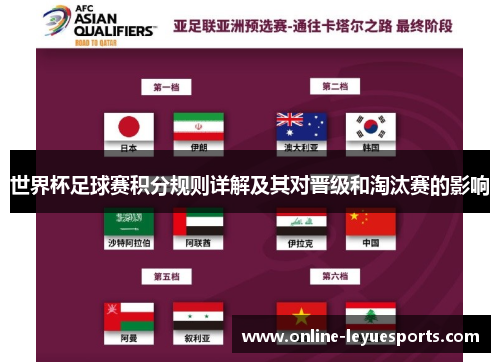 世界杯足球赛积分规则详解及其对晋级和淘汰赛的影响