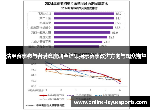 法甲赛事参与者满意度调查结果揭示赛事改进方向与观众期望