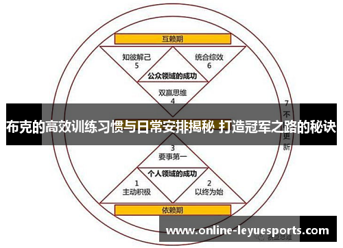 布克的高效训练习惯与日常安排揭秘 打造冠军之路的秘诀