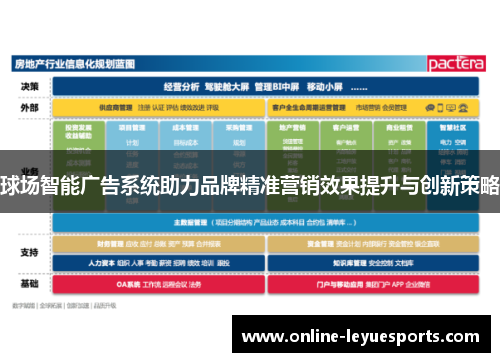 球场智能广告系统助力品牌精准营销效果提升与创新策略