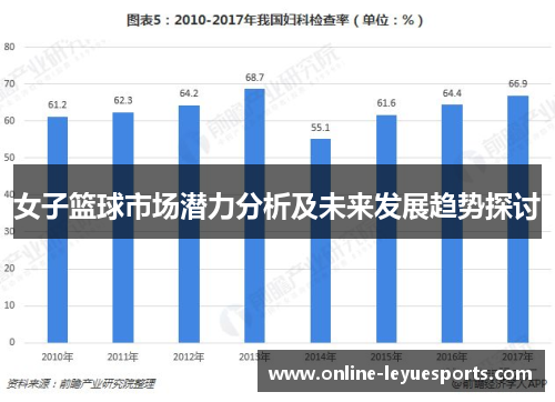 女子篮球市场潜力分析及未来发展趋势探讨