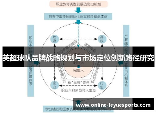 英超球队品牌战略规划与市场定位创新路径研究