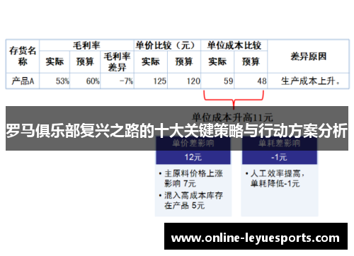 罗马俱乐部复兴之路的十大关键策略与行动方案分析