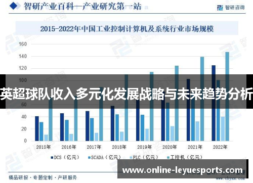 英超球队收入多元化发展战略与未来趋势分析