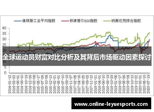 全球运动员财富对比分析及其背后市场驱动因素探讨