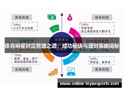 体育明星财富管理之道：成功秘诀与理财策略揭秘