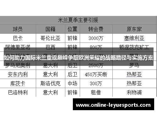 如何助力国际米兰重返巅峰争取欧洲荣耀的战略路径与实施方案