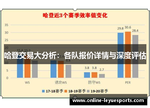 哈登交易大分析：各队报价详情与深度评估