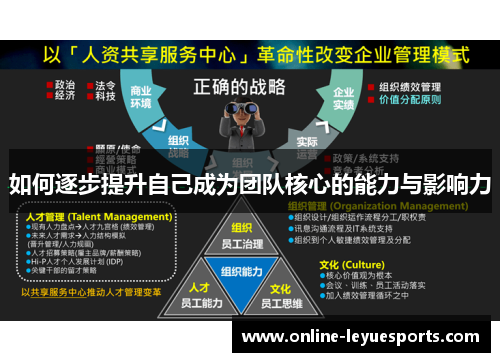 如何逐步提升自己成为团队核心的能力与影响力