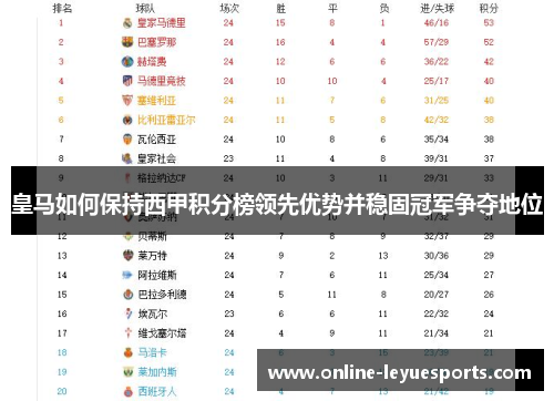 皇马如何保持西甲积分榜领先优势并稳固冠军争夺地位