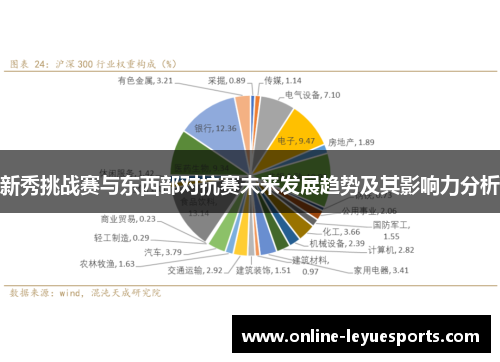 新秀挑战赛与东西部对抗赛未来发展趋势及其影响力分析