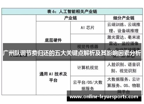 广州队调节费归还的五大关键点解析及其影响因素分析