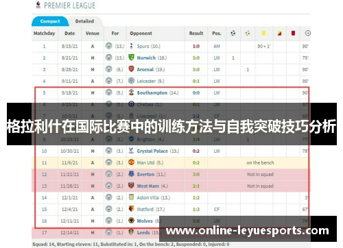 格拉利什在国际比赛中的训练方法与自我突破技巧分析