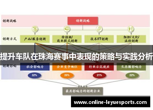 提升车队在珠海赛事中表现的策略与实践分析