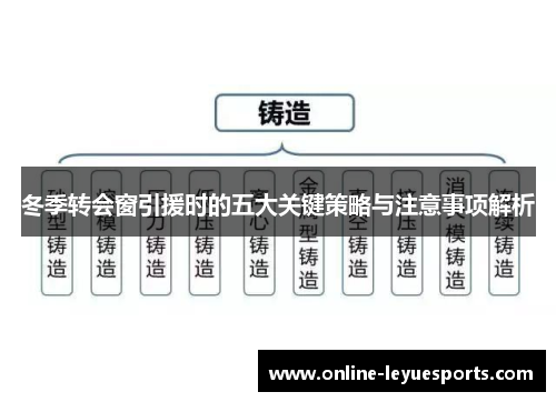 冬季转会窗引援时的五大关键策略与注意事项解析