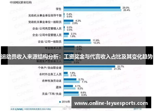 运动员收入来源结构分析：工资奖金与代言收入占比及其变化趋势