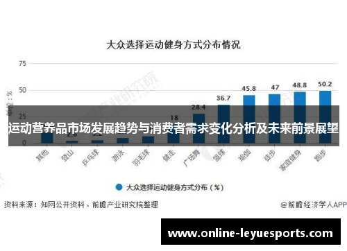 运动营养品市场发展趋势与消费者需求变化分析及未来前景展望