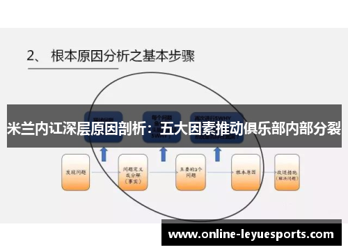 米兰内讧深层原因剖析：五大因素推动俱乐部内部分裂