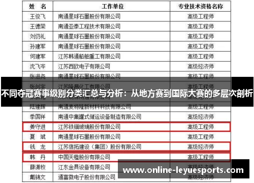 不同夺冠赛事级别分类汇总与分析：从地方赛到国际大赛的多层次剖析
