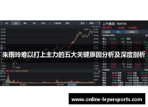 朱雨玲难以打上主力的五大关键原因分析及深度剖析
