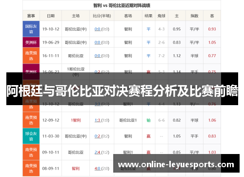 阿根廷与哥伦比亚对决赛程分析及比赛前瞻